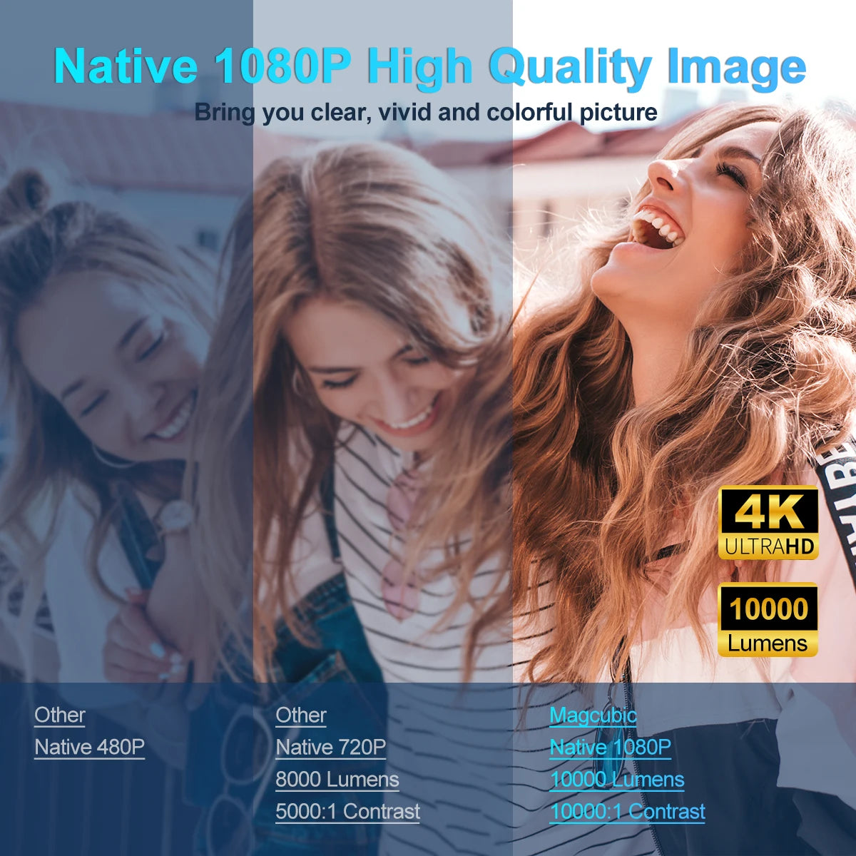 4K Android Projector