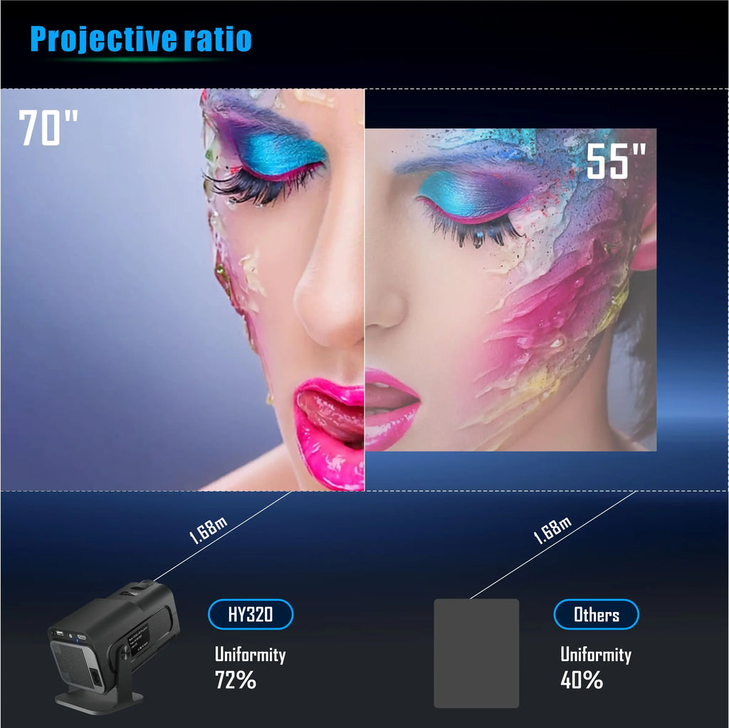 4K Smart Projector HY320 Mini Android 11 Dual Wifi6 200 ANSI Allwinner H713 BT5.0 1080P 1980*1080P Home Cinema Outdoor Projetor