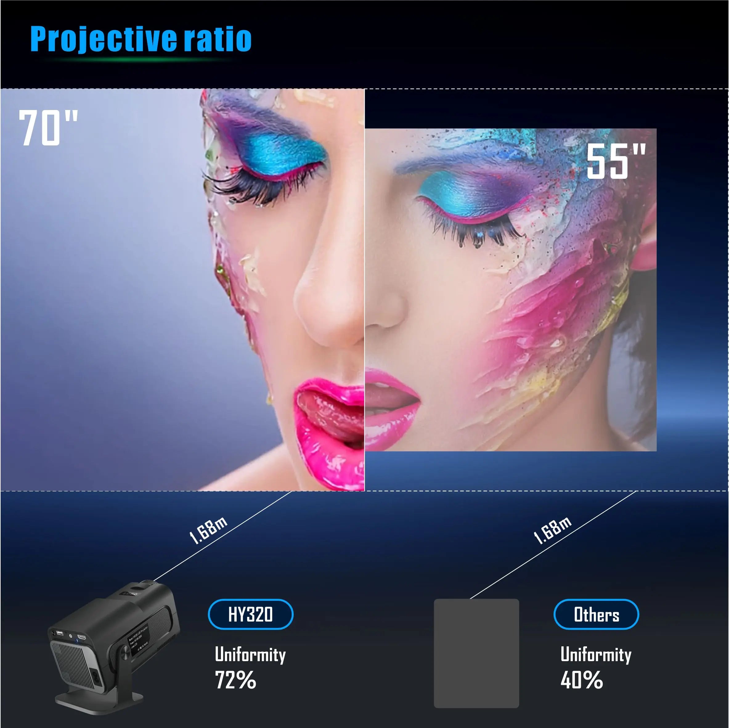 4K Smart Projector HY320 Mini Android 11 Dual Wifi6 200 ANSI Allwinner H713 BT5.0 1080P 1980*1080P Home Cinema Outdoor Projetor